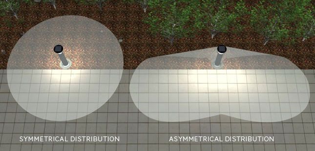 Symmetrical lighting distribution v/s Asymmetrical lighting distribution image